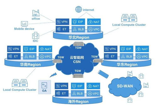 智能云可编程网关技术升级 构筑10T级高速智能云网络新基石
